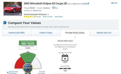 Sell a 2003 Mitsubishi Eclipse - cars & trucks - by owner - vehicle... for sale in College Park, District Of Columbia