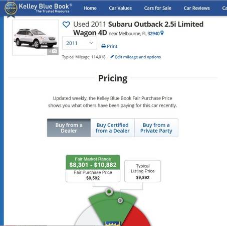 2011 Subaru Outback 2.5i Limited for sale in Melbourne , FL – photo 19