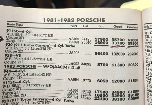 Porsche 911SC Targa 1982 for sale in Hilo, HI – photo 5