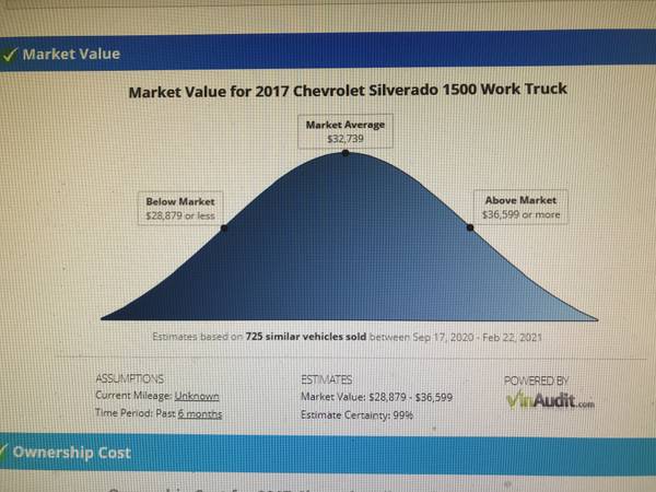 Chevrolet Silverado 1500 RWD for sale in Gloucester, MA – photo 17
