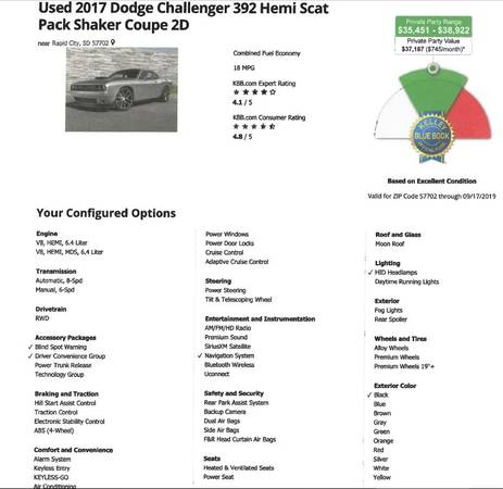 2017 Dodge Challenger 392 Hemi Scat Pack Shaker 10,080 miles for sale in Rapid City, SD – photo 15